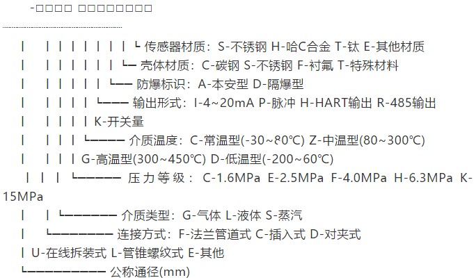 數顯靶式流量計規(guī)格選型表