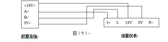 空氣流量表RS-485通訊接口功能的渦街流量?jī)x表配線設(shè)計(jì)
