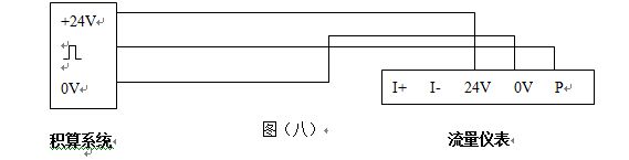 煙氣計(jì)量表脈沖輸出型配線(xiàn)設(shè)計(jì)圖