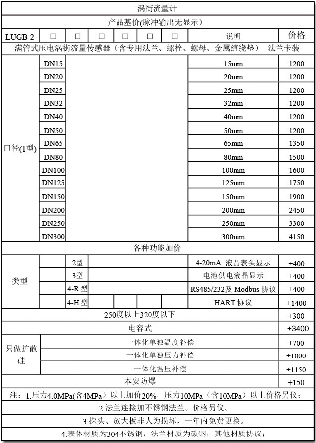 丙烷流量計(jì)型譜選擇對照表